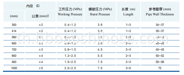 Rubber Discharge Hose